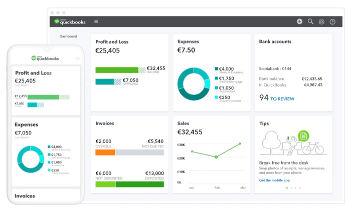 QuickBooks® Dashboard Display